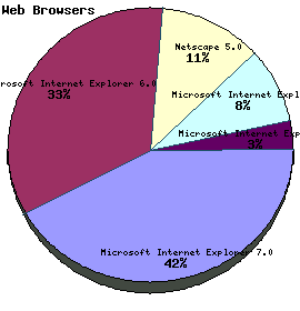 Web Browser Graph